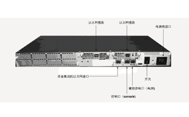 思科路由器背板介绍