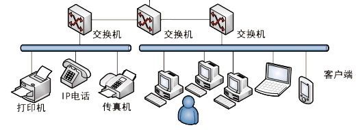 工业以太网交换机