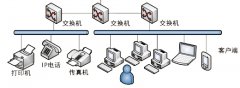 局域网工业交换机的种类和选择
