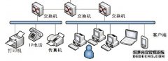 以太网工业级交换机市场推动经济增长