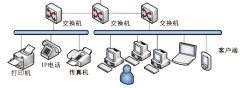 分享自己动手解决路由器报错的 一个例子